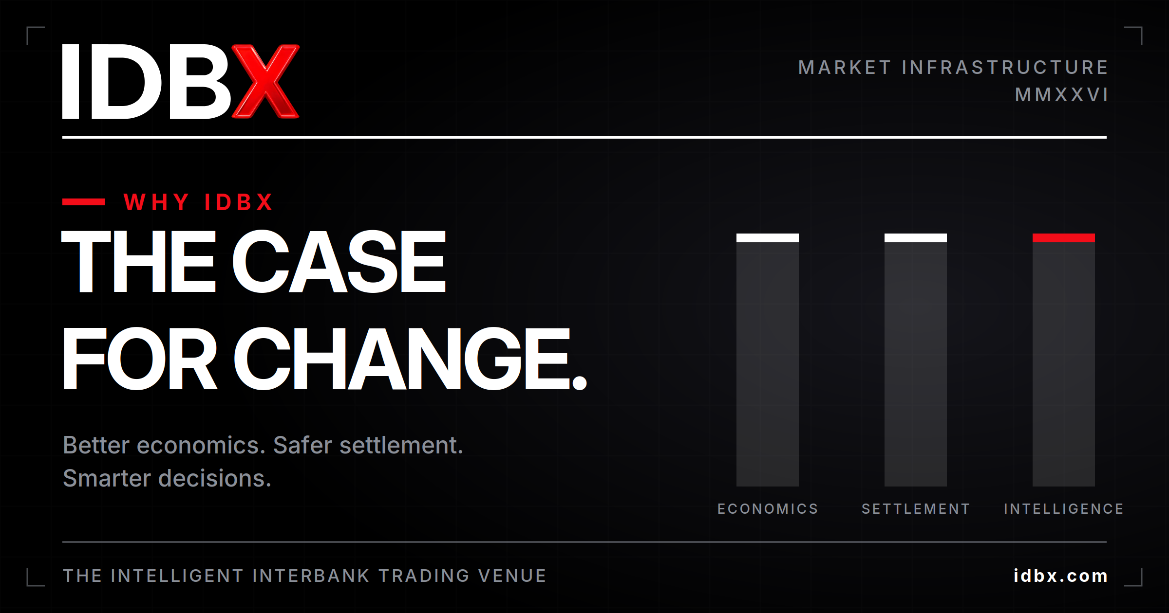 Why IDBX | Lower Cost, Less Risk, Governed Intelligence