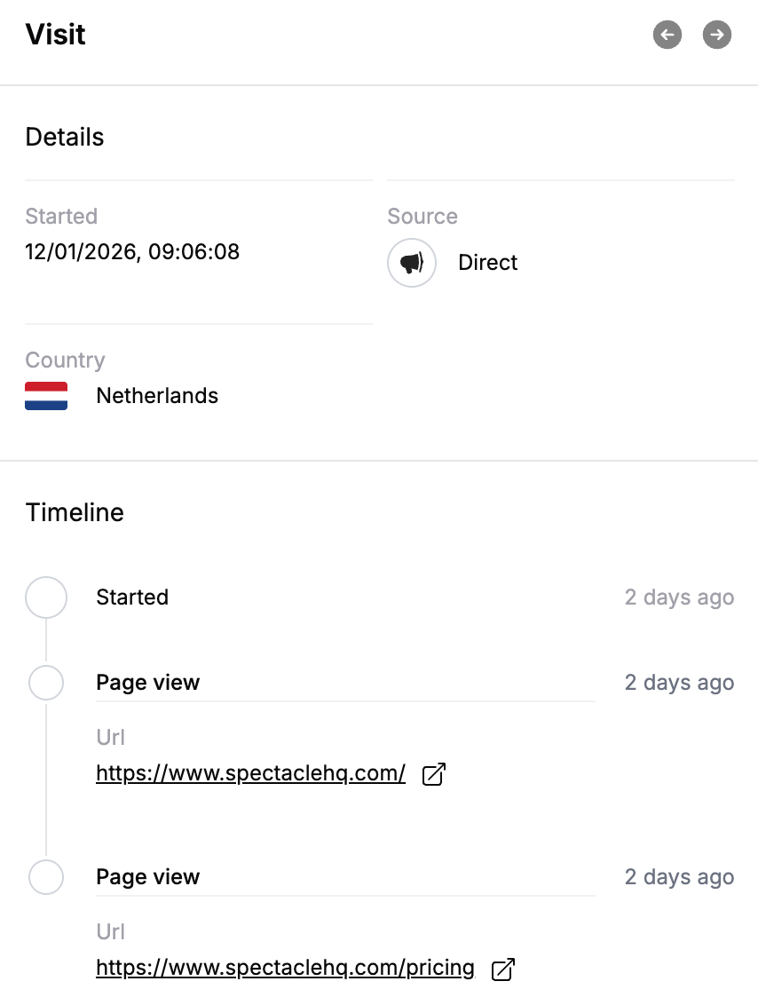Visited Pricing Page - Yes