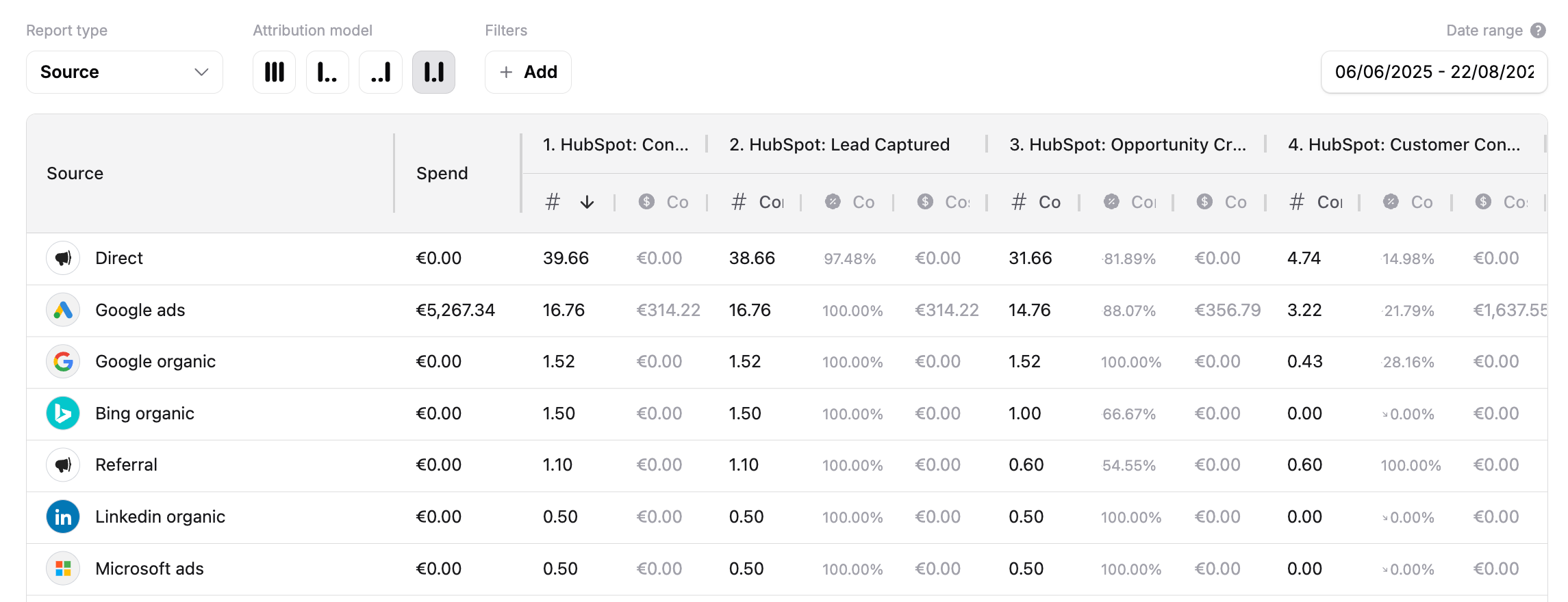 See HubSpot Attribution