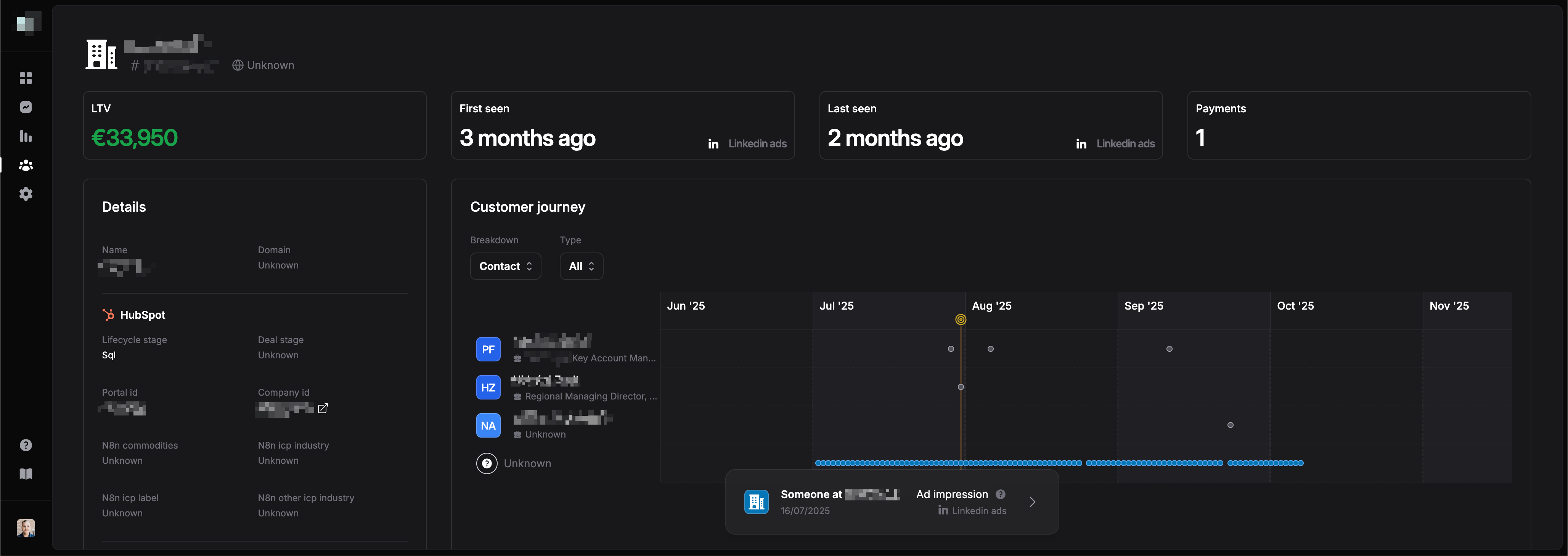 Customer journey with LinkedIn engagements