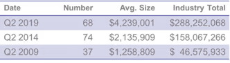 Secondary Capital at Credit Unions
