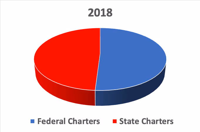 2018 Fed v State