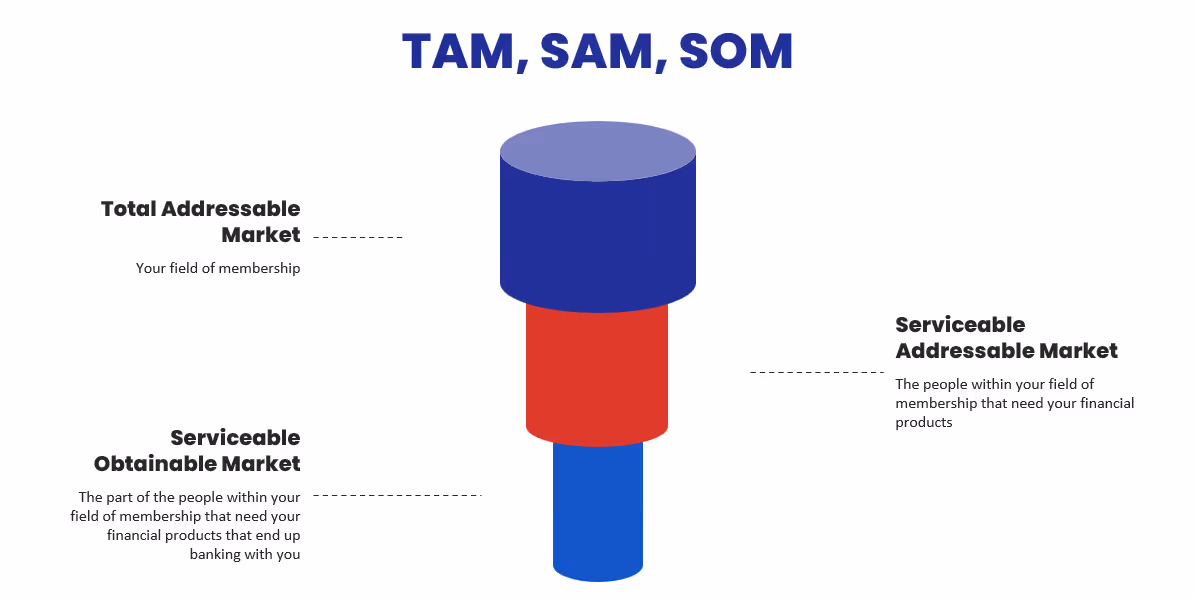 A blue and red cylinder with black textDescription automatically generated
