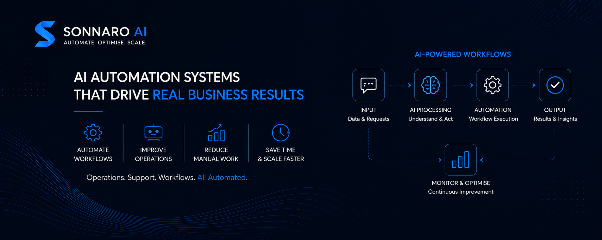 AI deployment workflow visual