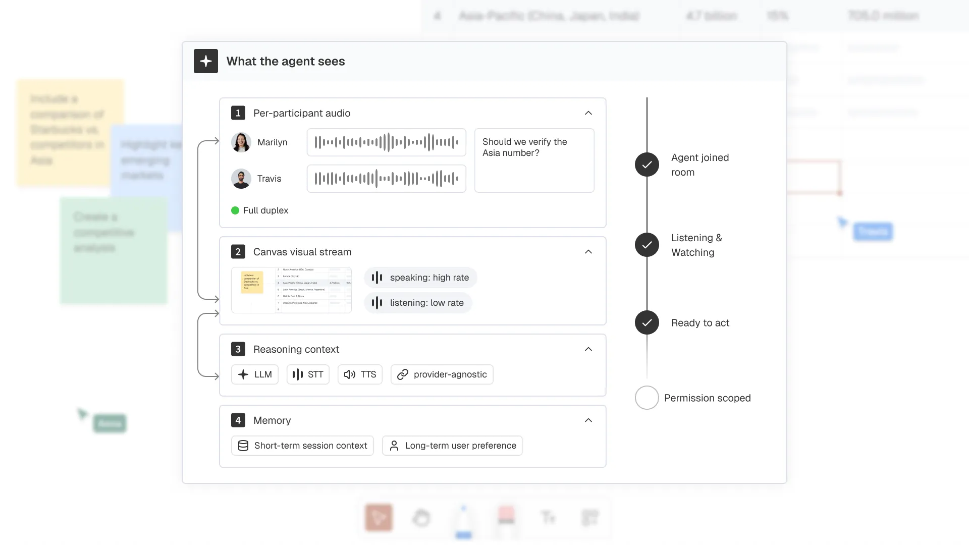 Interface showing agent's audio, visual stream, reasoning context, memory, and activity progress in a communication tool.