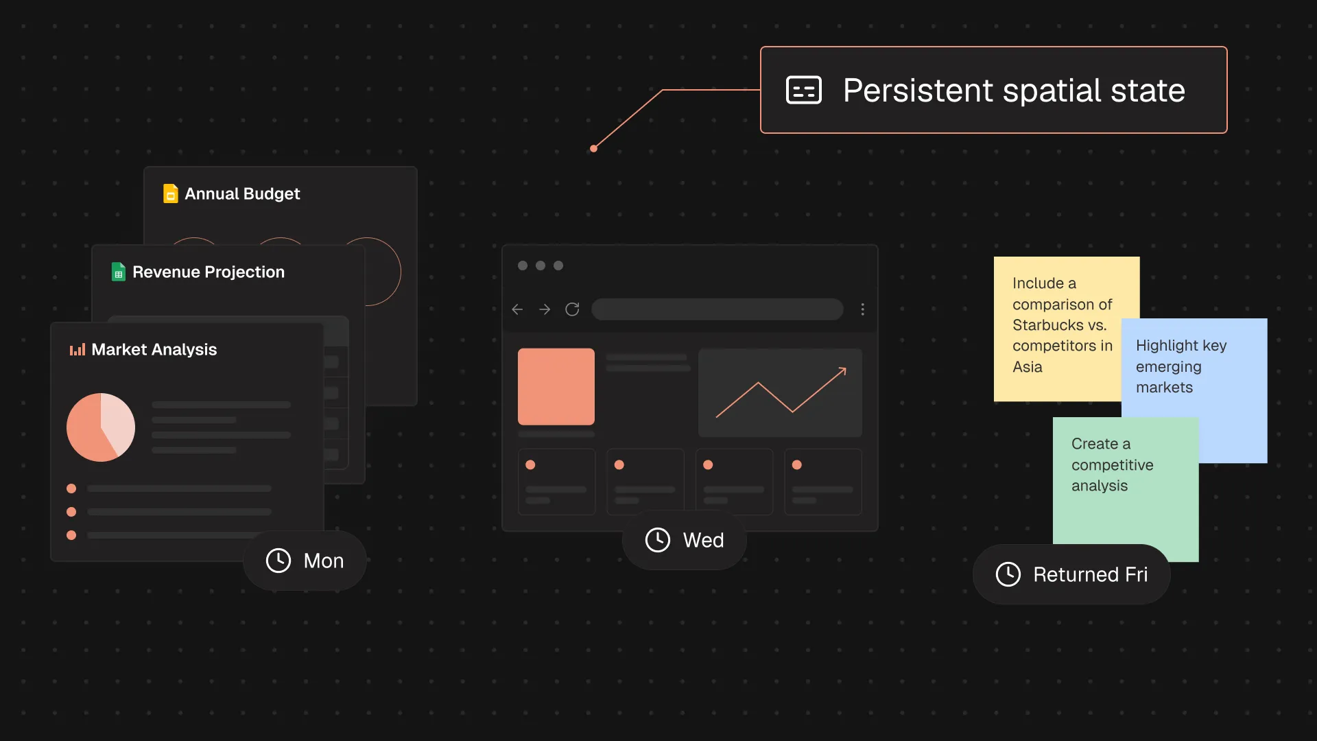 Graphic of digital workspace with documents and notes marked Mon, Wed, Returned Fri, labeled persistent spatial state.