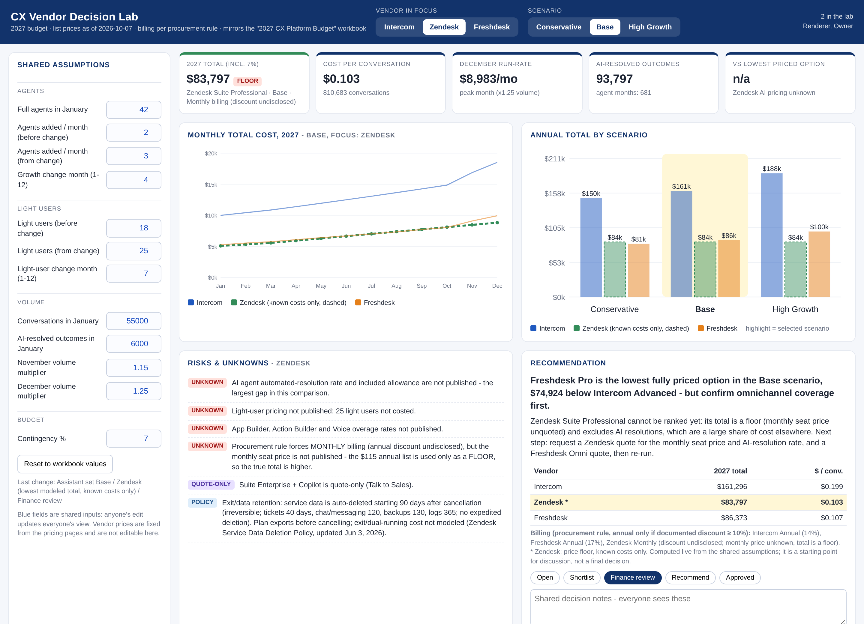 Opus 5.5: A dense review layout with shared assumptions, charts, risks and a recommendation.
