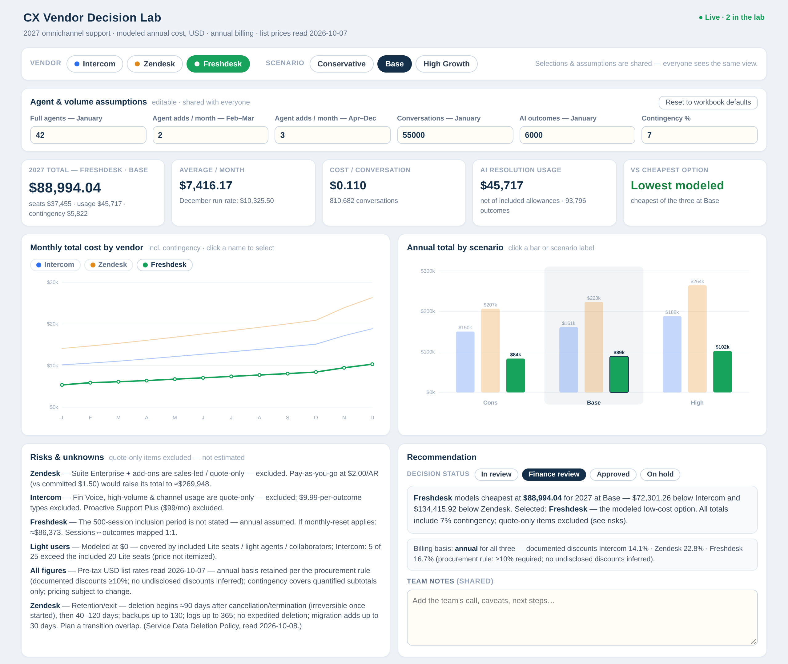 DeepSeek v4.1 Flash: A compact dashboard combining vendor controls, KPI cards and cost charts.