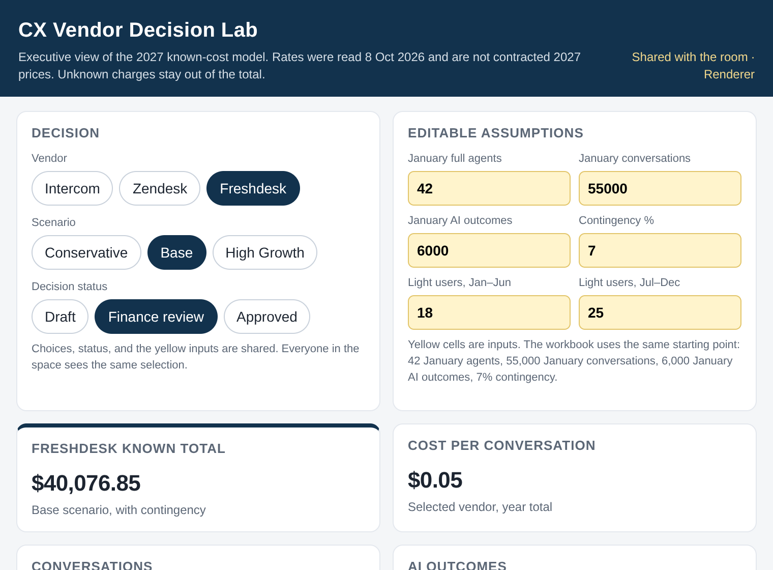 Grok 4.7: Prominent decision controls, editable assumptions and cost cards.