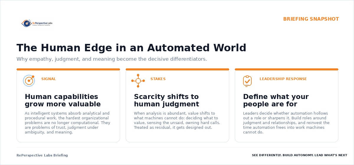 Briefing snapshot for The Human Edge in an Automated World
