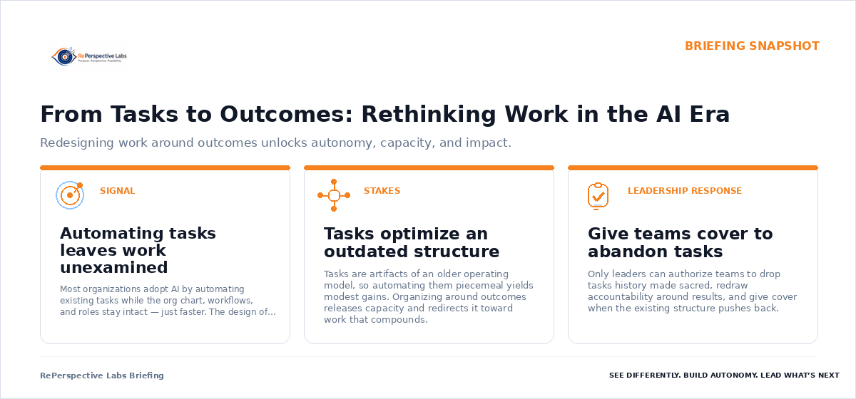 Briefing snapshot for From Tasks to Outcomes: Rethinking Work in the AI Era