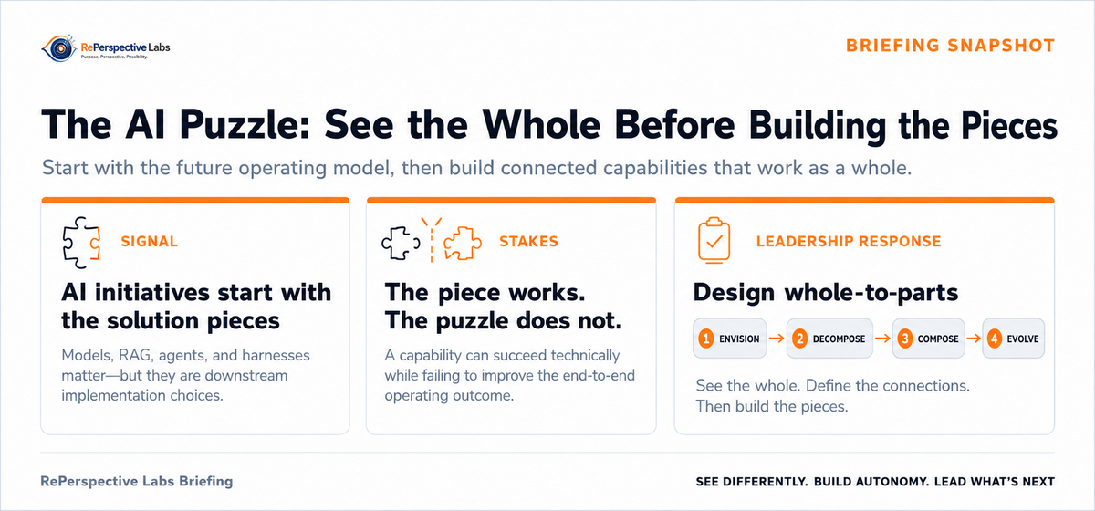 Briefing snapshot for The AI Puzzle: See the Whole Before Building the Pieces.
