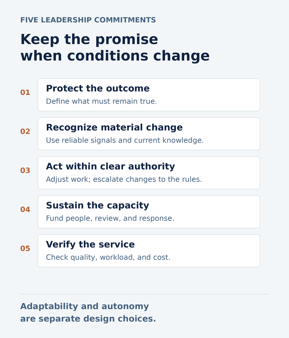 Five leadership commitments for adaptive operations: protect the outcome, recognize material change, act within clear authority, sustain the capacity, and verify the service. Adaptability and autonomy are separate design choices.