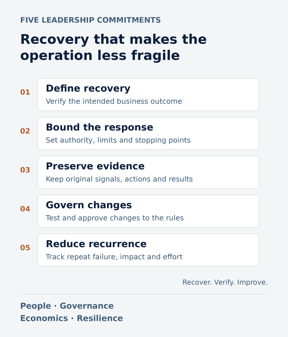 Five leadership commitments for self-healing operations: define recovery by business outcomes; bound responses and stopping conditions; preserve evidence; test and approve rule changes; measure recurrence, impact, and effort.