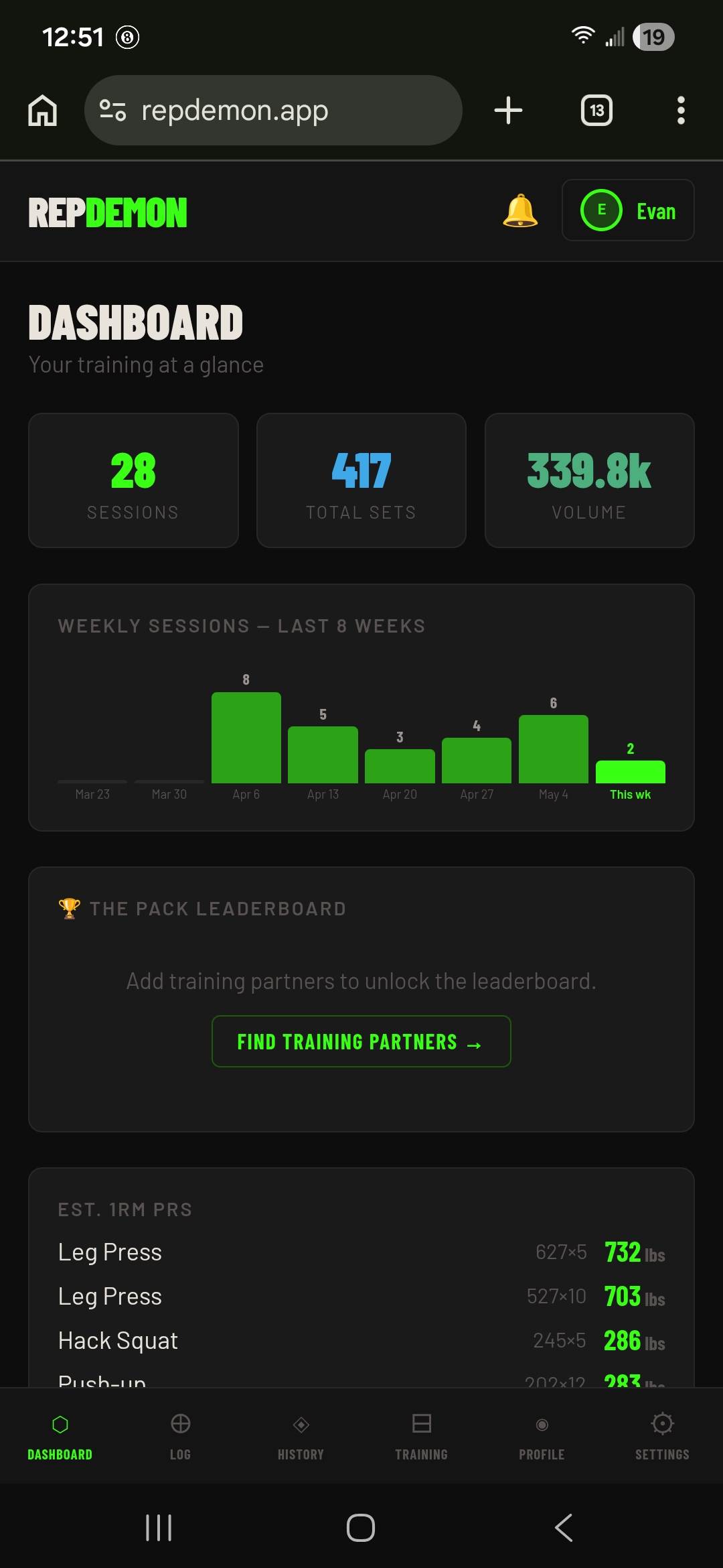 RepDemon dashboard analytics