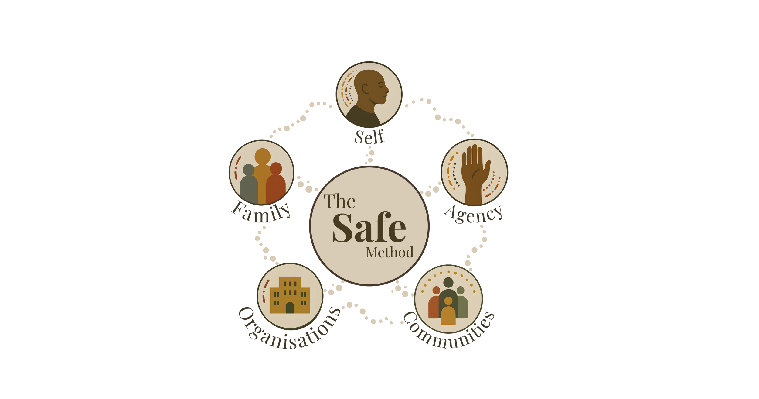 The Truth About Cultural Safety: Why Good Intentions Aren't Enough