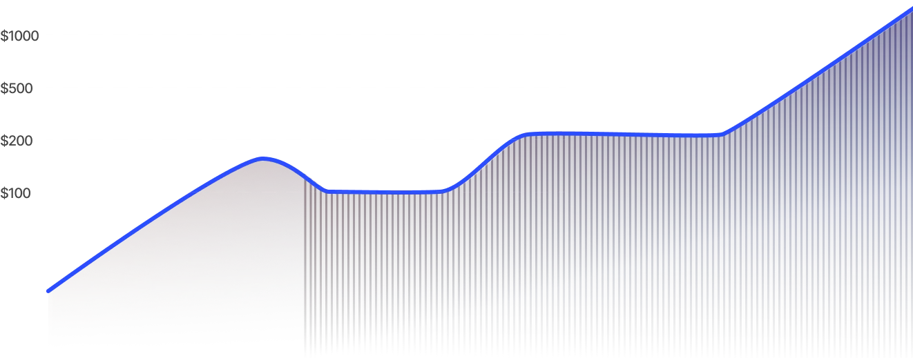 Line graph with dark gradient showing values rising from below $100 to above $1000 over time.