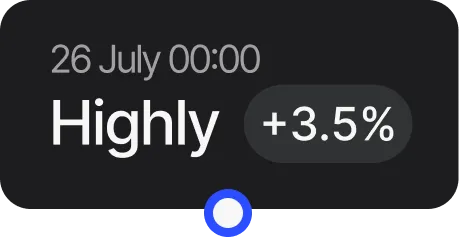 Indicator shows highly risk level on 26 July 00:00 with a plus 3.5 percent increase.
