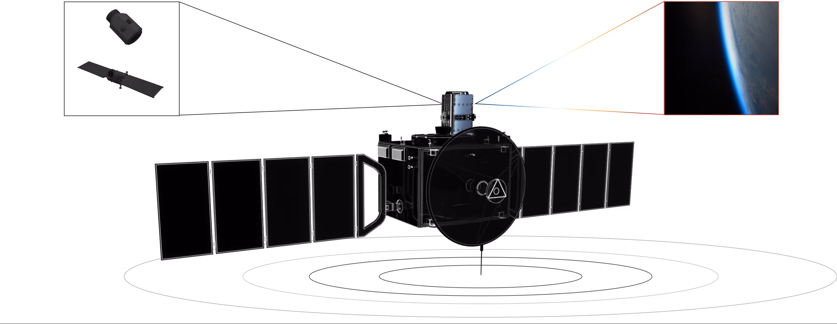 Protect high value satellites by managing the risk of orbital encounters