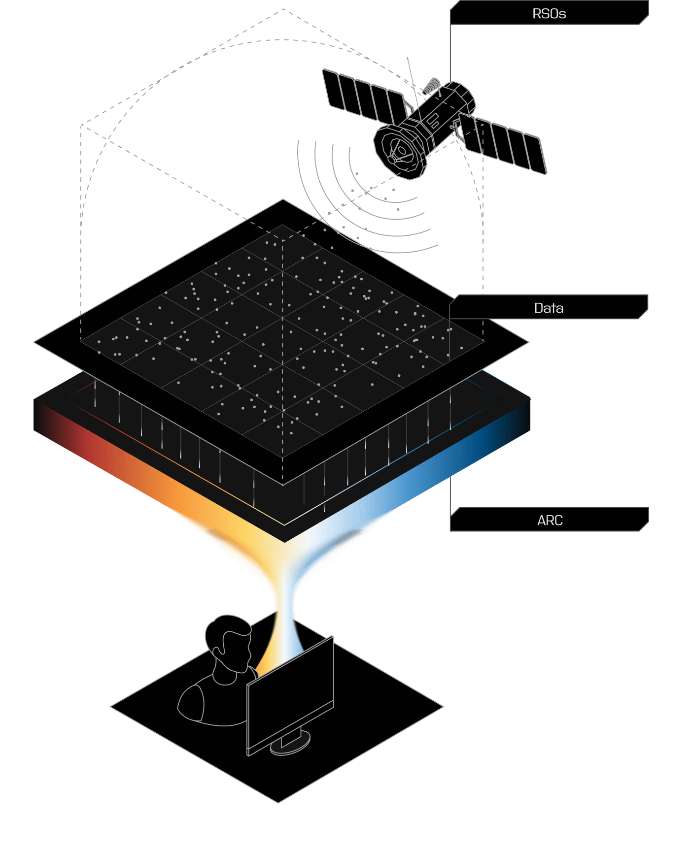 How it works