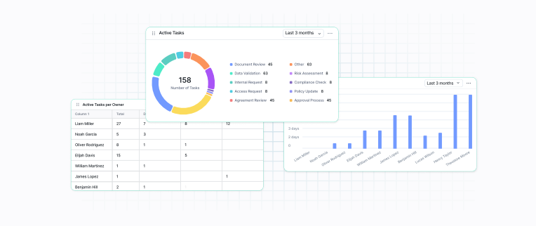 Contracting Metrics That Matter