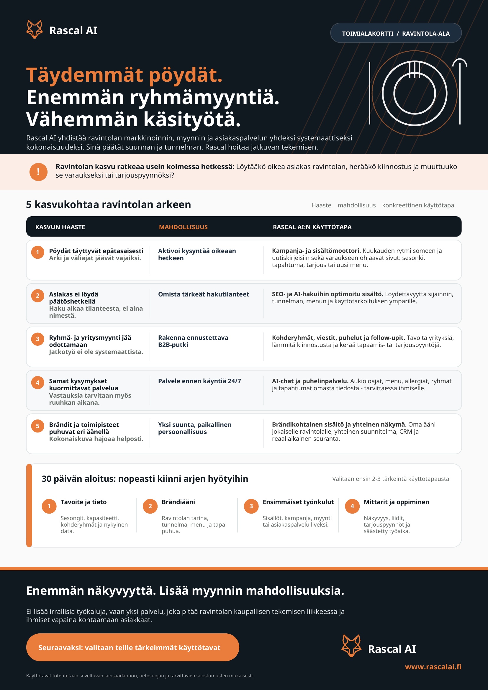 Rascal AI:n toimialakortti ravintola-alan kasvusta