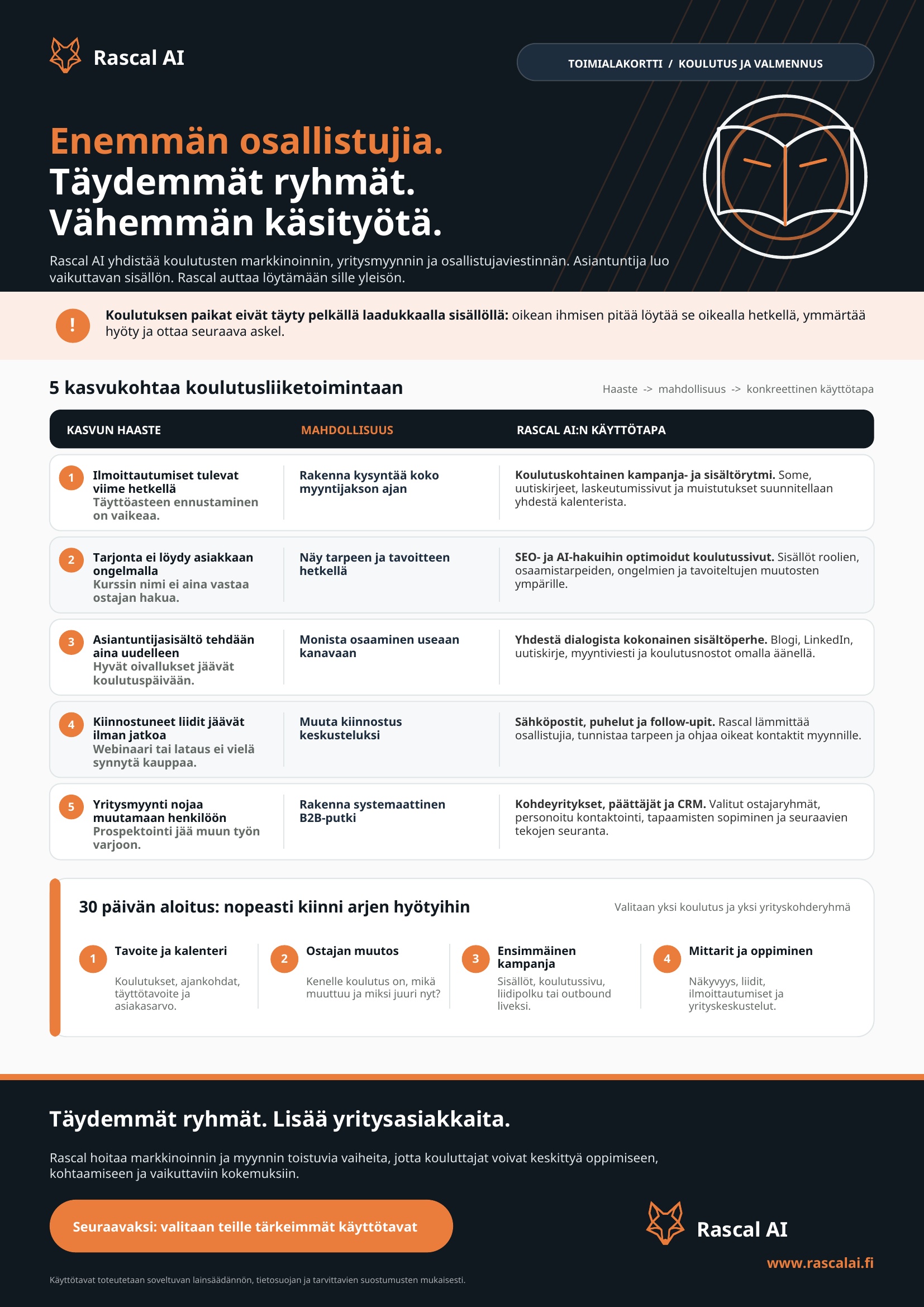 Rascal AI:n toimialakortti koulutus- ja valmennusyrityksen kasvusta