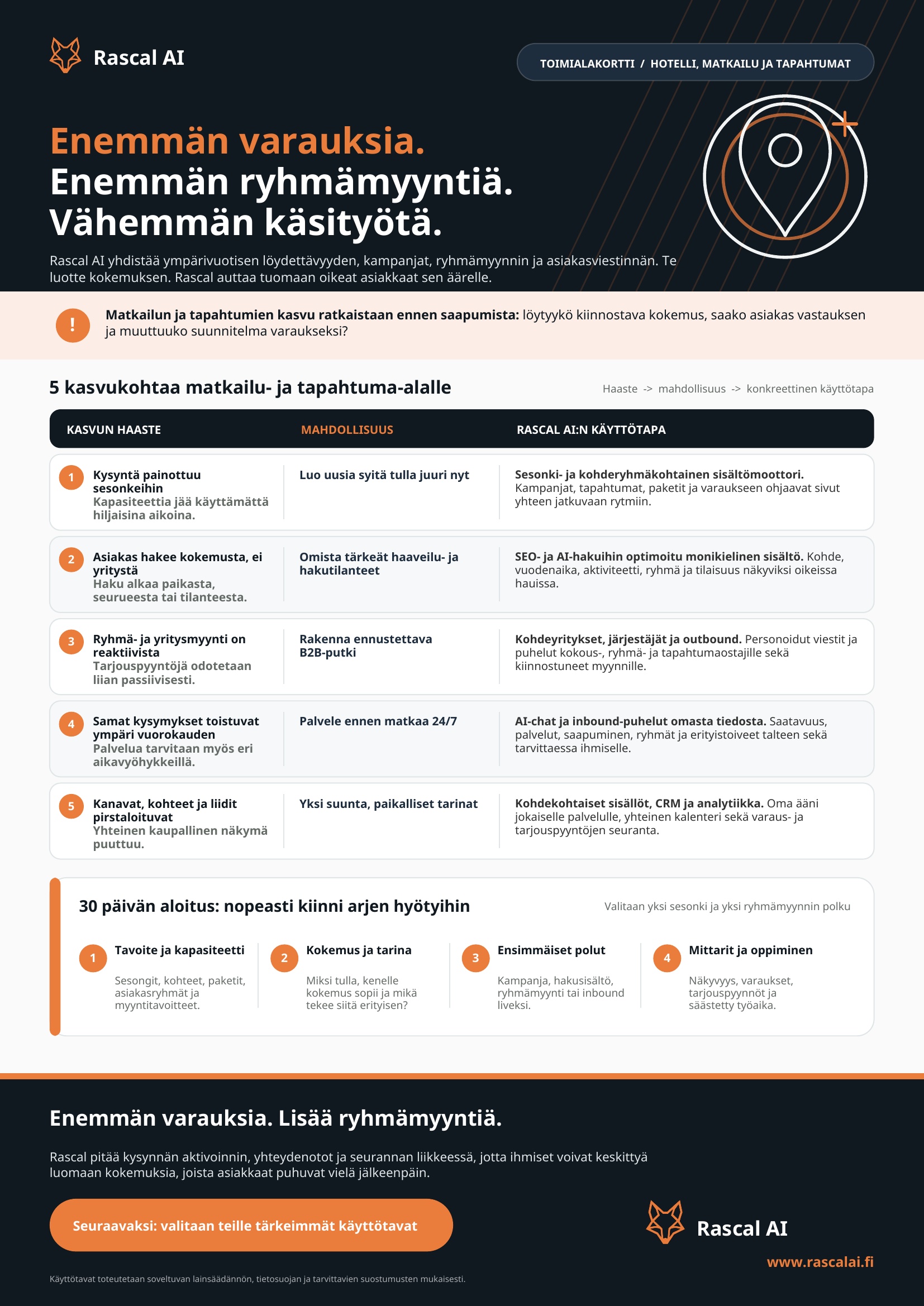 Rascal AI:n toimialakortti hotelli-, matkailu- ja tapahtuma-alan kasvusta
