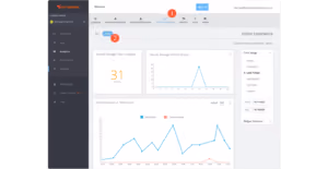 Screenshot of an analytics dashboard showing active users, weekly and daily average time in app graphs, and user experience data with filters and navigation menu on the left side.