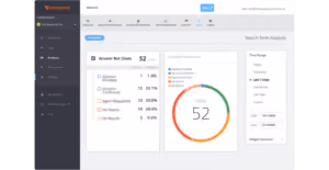 Dashboard interface showing analytics for 'Answer Bot Chats' with total 52 chats. Breakdown bar chart lists categories: Student Problems 1 (1.9%), Agent Requested 17 (33%), No Search 18 (34.6%), No Results 15 (28.8%). Pie chart labeled 'Overview Breakdown' shows the total 52 chats with a mostly orange and some red segment. On the right, a 'Search Term Analysis' panel provides filters for time range, latest pages, and visitor actions with dropdown menus. The sidebar includes navigation items: Dashboard, Analytics, FAQs, Web Plugins, Users, and Billing. The header includes a notification icon, user profile dropdown, and an email address.