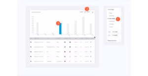 Dashboard showing a bar chart of an overview report with date range and data filters on the side.