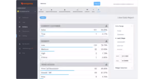 Dashboard interface showing customer stats, severity levels, call outcomes, and a label data report panel.