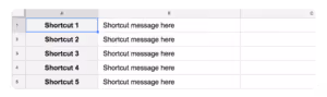 Table with two columns labeled A and B. Column A lists shortcuts numbered 1 to 5 in bold: Shortcut 1, Shortcut 2, Shortcut 3, Shortcut 4, Shortcut 5. Column B contains the repeated text 'Shortcut message here' for each corresponding shortcut.