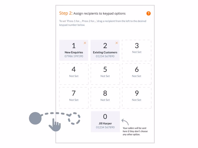 Illustration of step 2 for assigning recipients to keypad options, showing numbers 1 to 9 and 0. Options 1 and 2 are assigned to 'New Enquiries' and 'Existing Customers' with phone numbers, 3 to 9 are not set, and 0 is assigned to 'Jill Harper' with a phone number. A hand icon with dotted arrows suggests dragging a recipient to a keypad number. A note indicates callers will be sent to 0 if no other option is chosen.