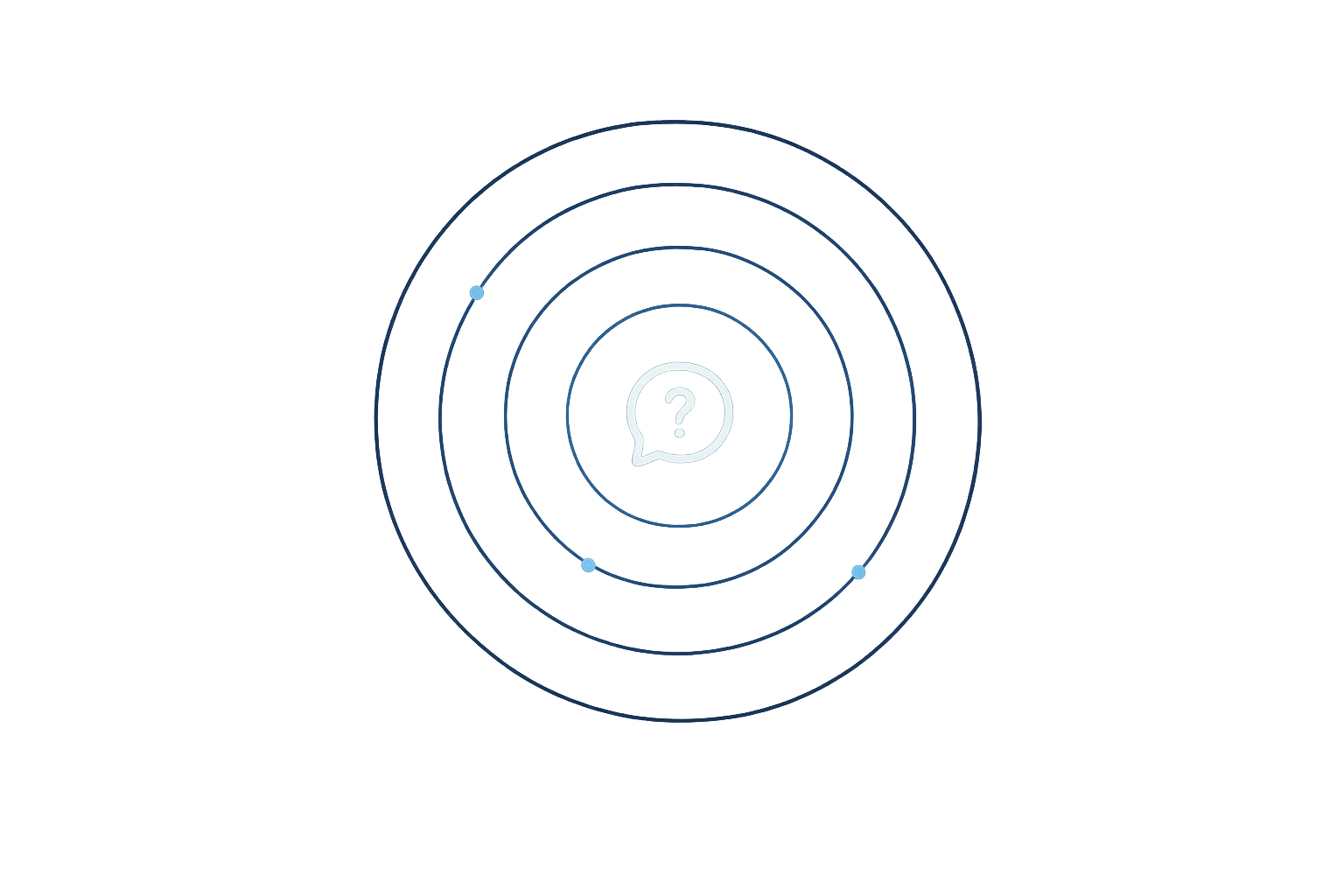 Glowing question mark inside a speech bubble at the center of concentric circles with blue dots on some circles.