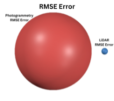 RMSE error of drone scan