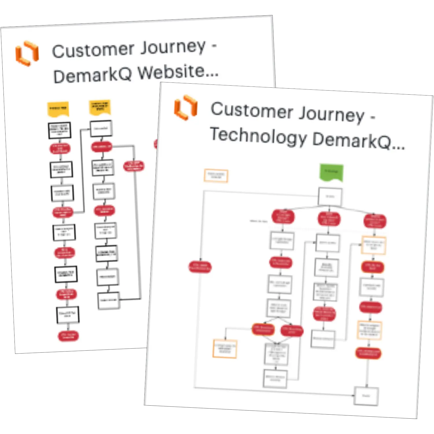 Flowchart van customer journeys van de DemarkQ website, gemaakt door Milou de Jong