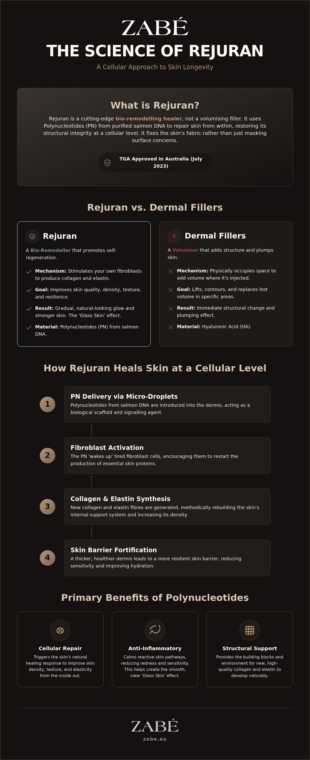 What is rejuran