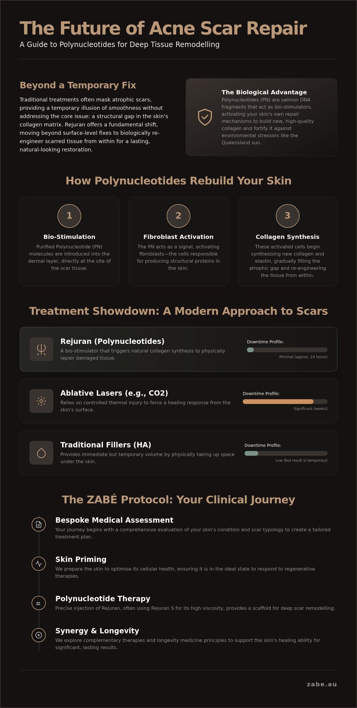 Rejuran for acne scars brisbane