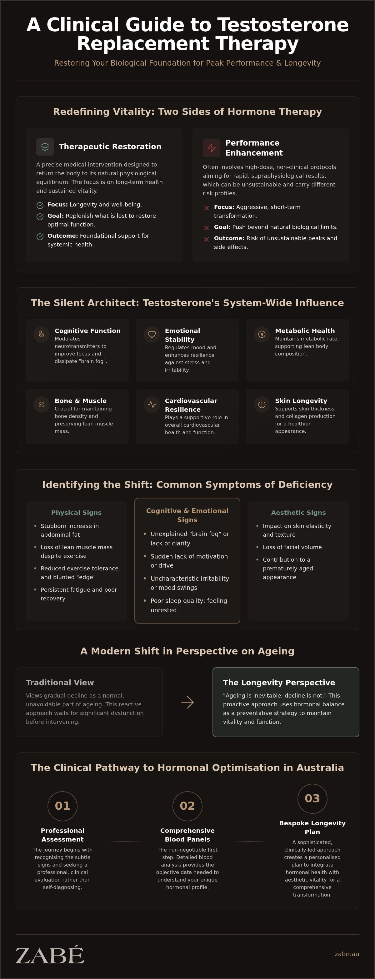 Testosterone replacement therapy