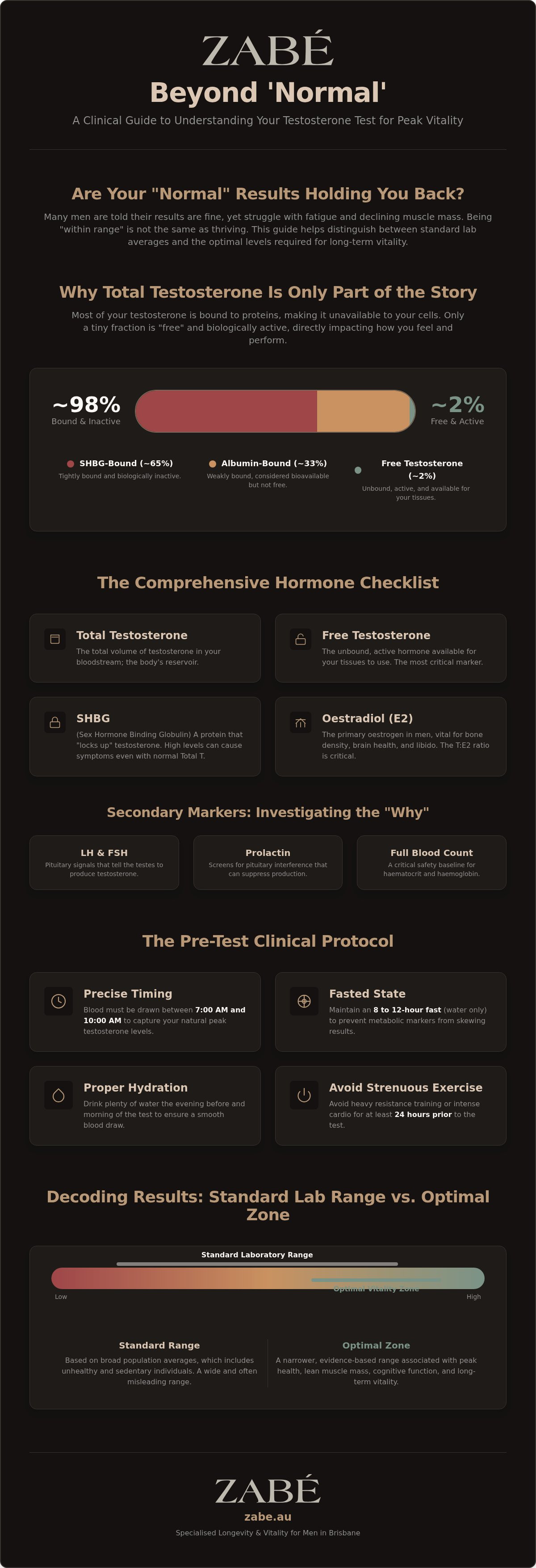 Testosterone test