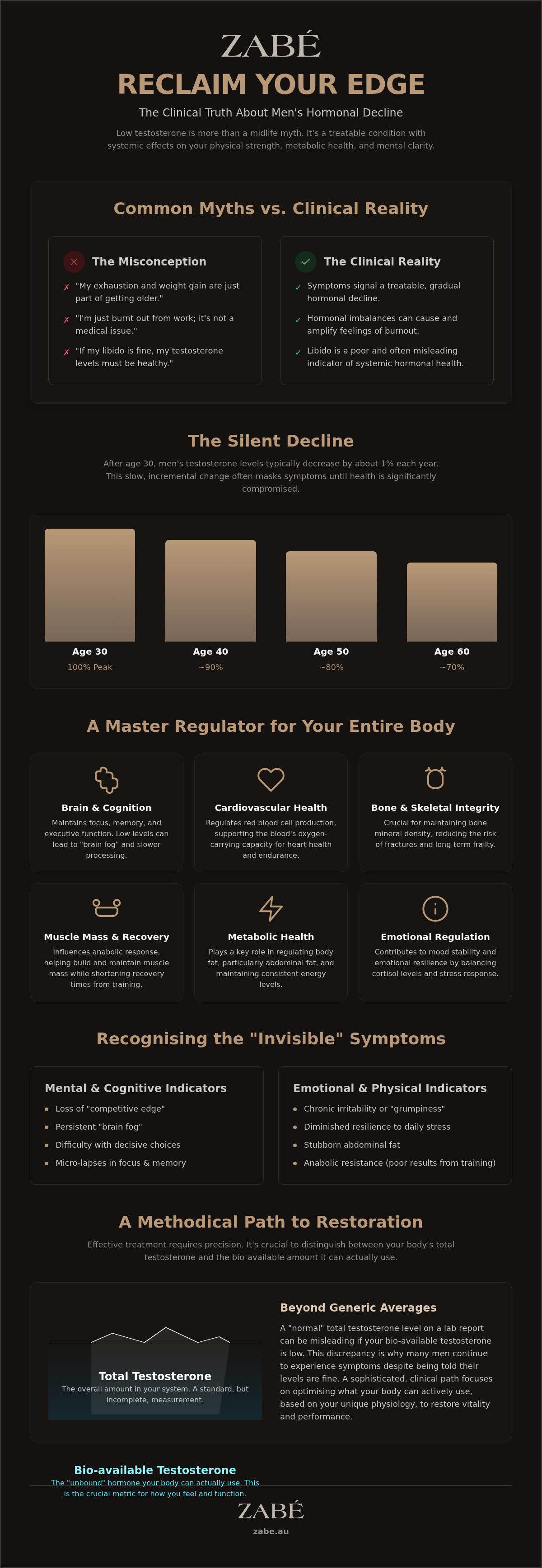 Low testosterone symptoms men