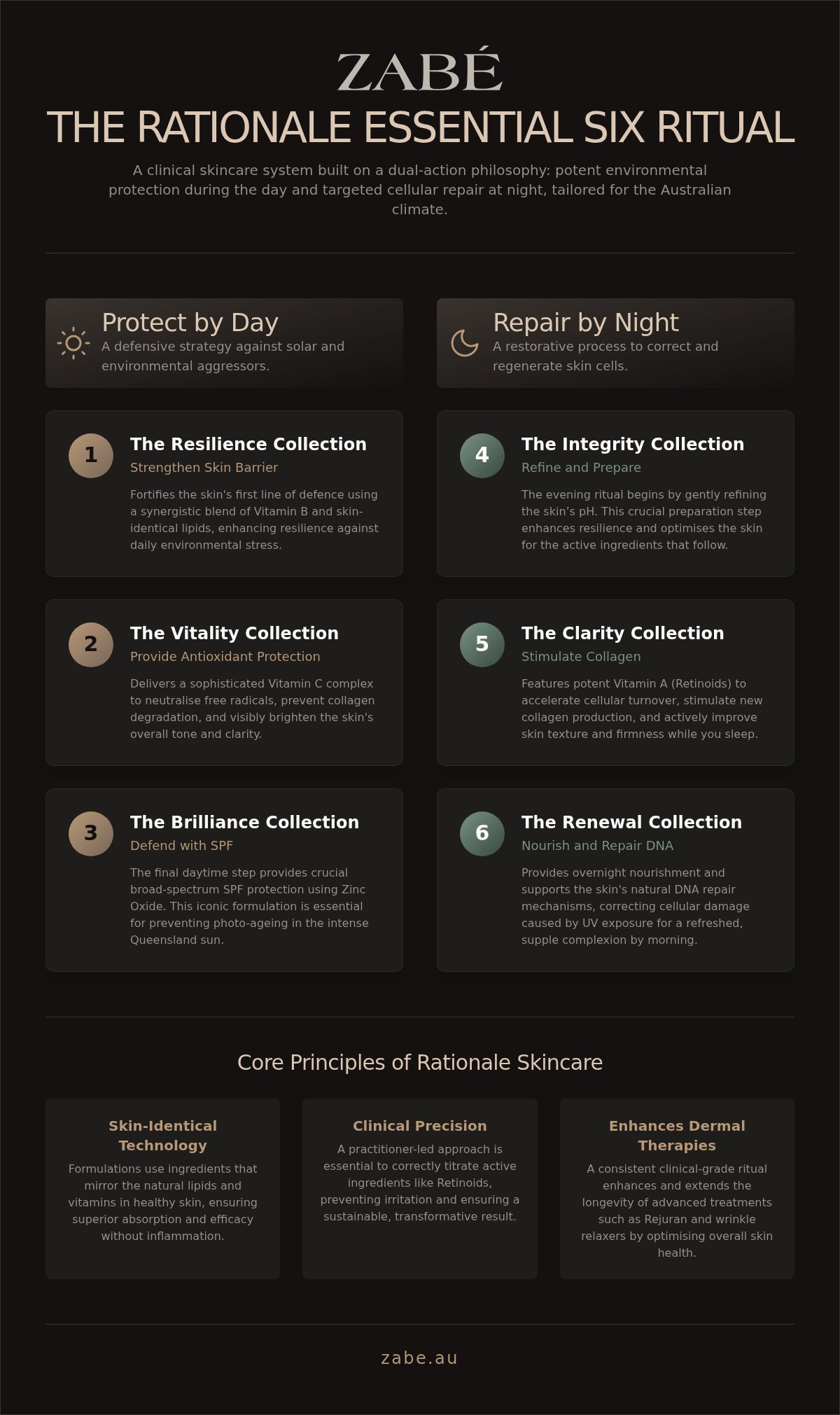 Rationale skincare