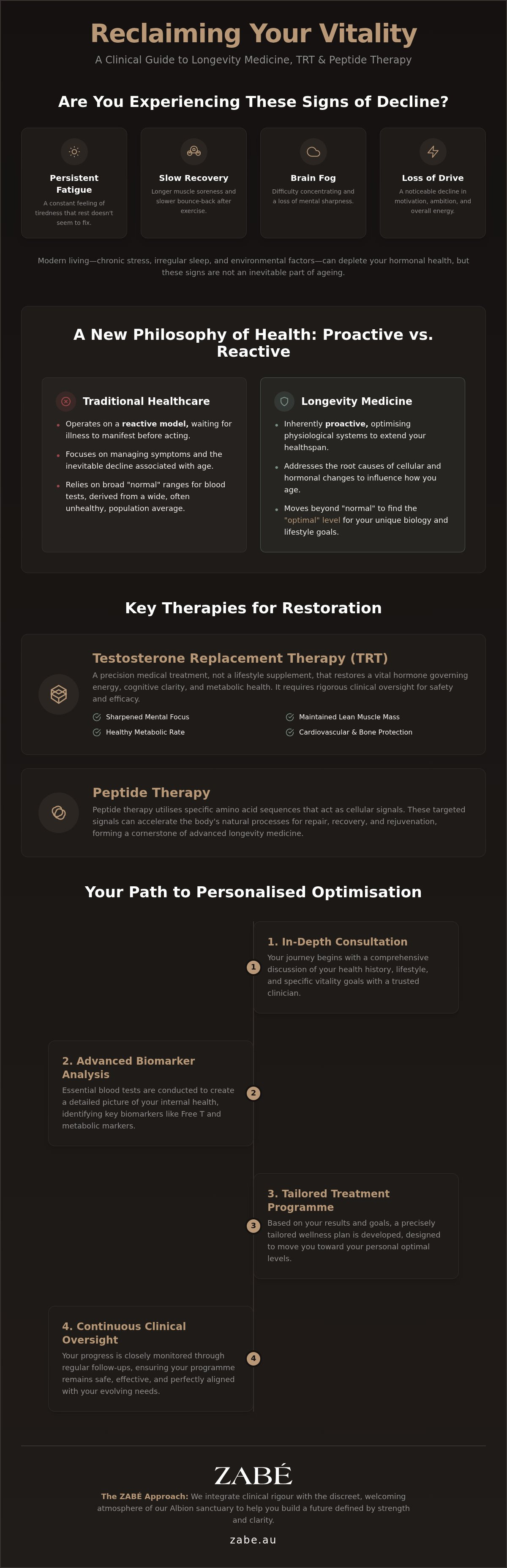 TRT and peptide therapy Brisbane