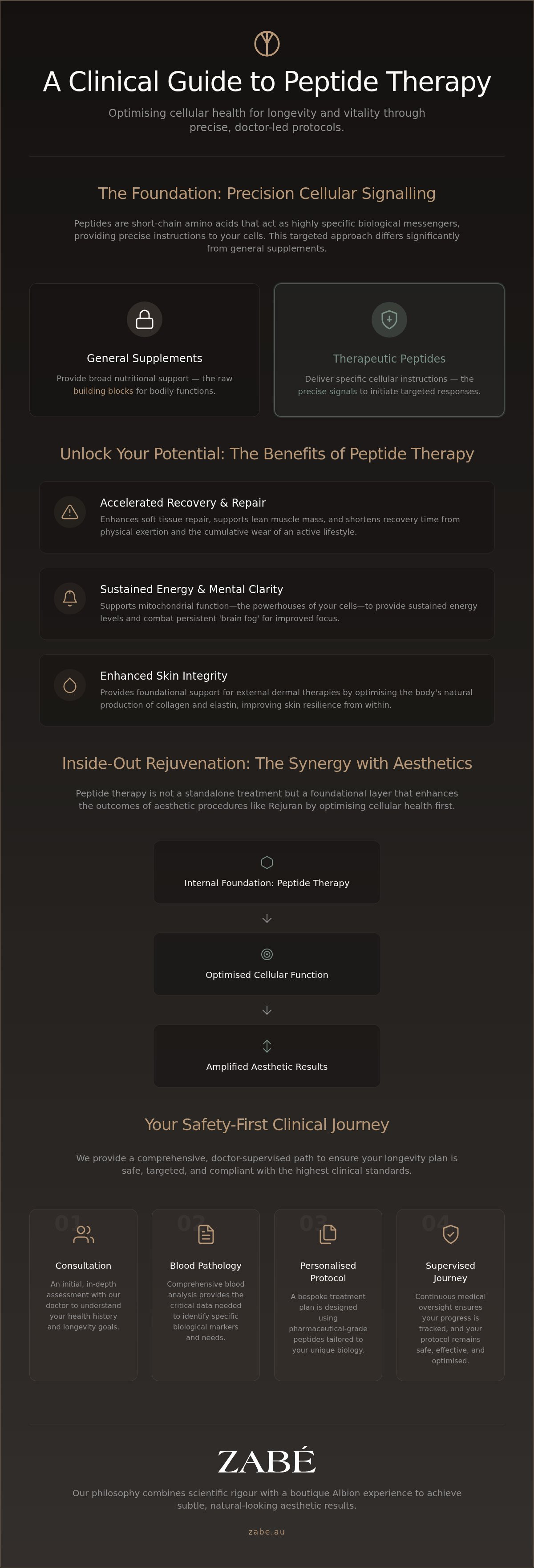 Peptide therapy brisbane