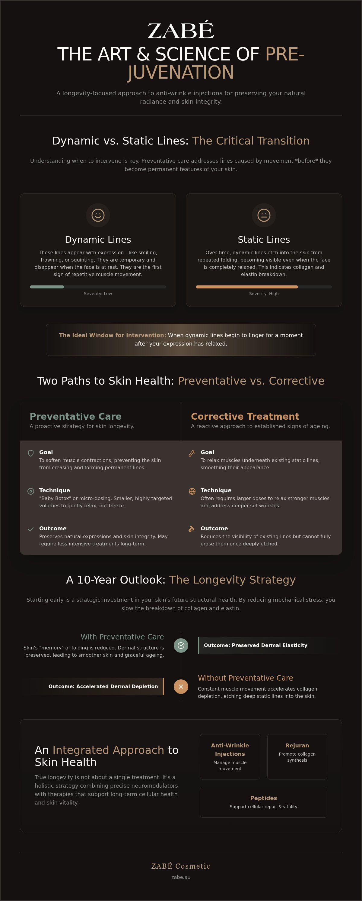 Preventative anti-wrinkle injections Albion