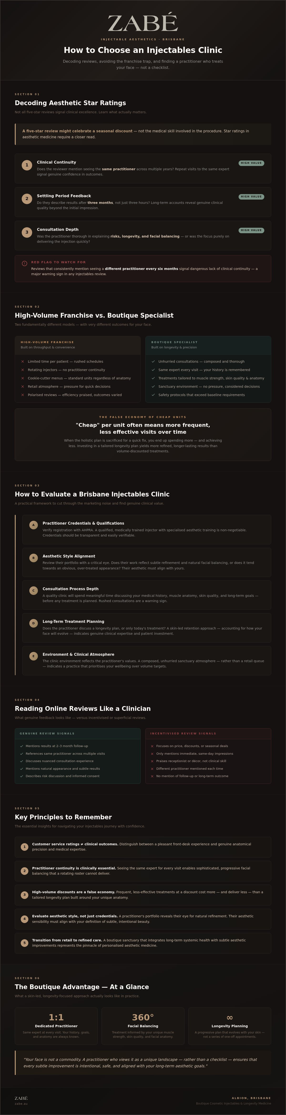 Australian skin clinics injectables review