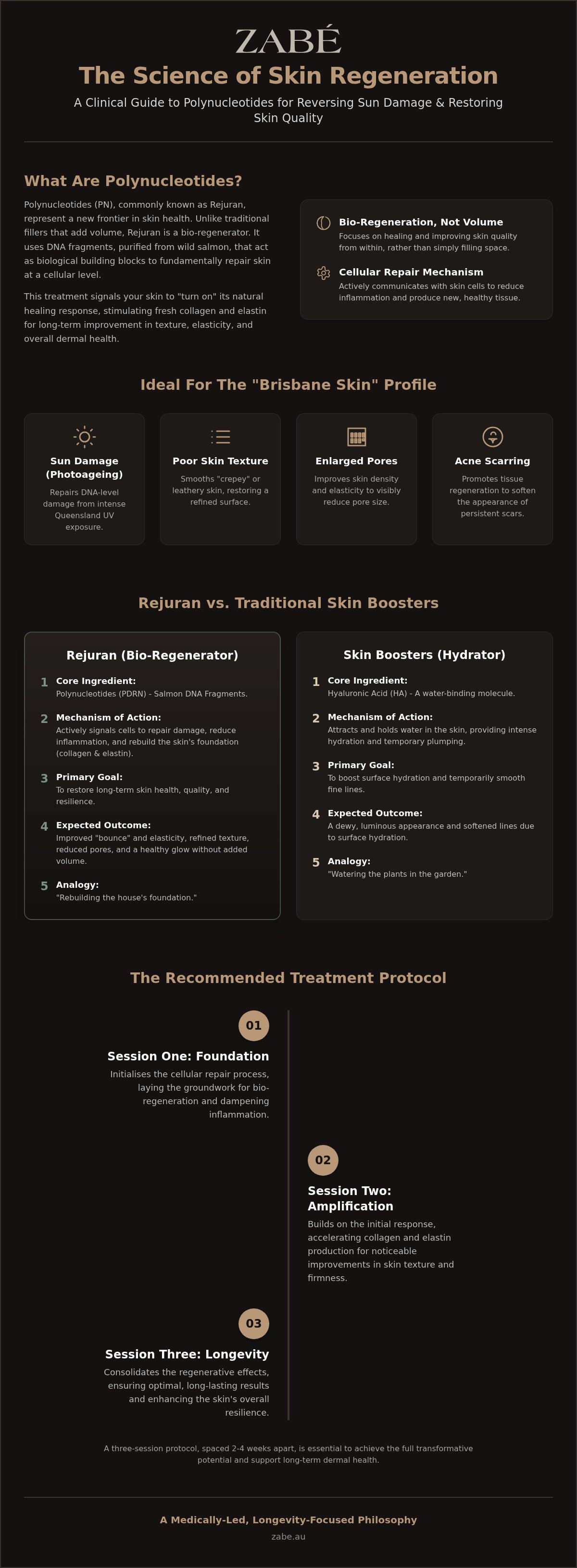 Illustration of skin texture improvement following a course of Rejuran treatments