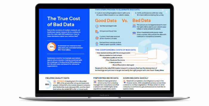 B2B Research Infographic
