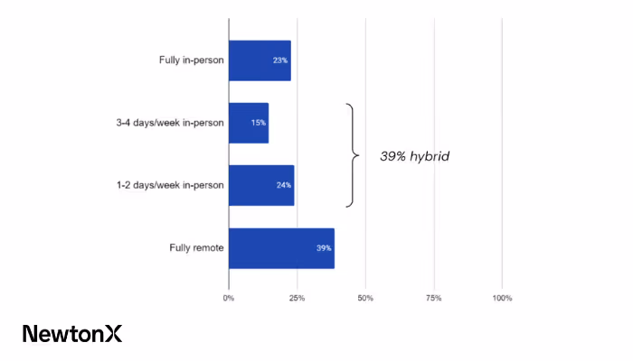 Covid Work Arrangement